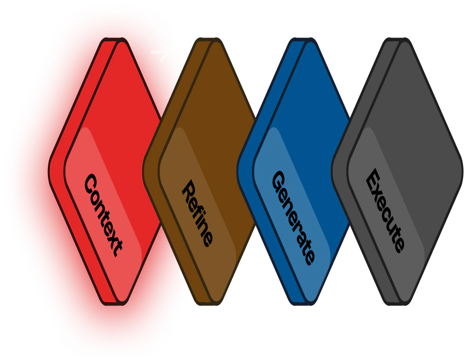 Platform flow diagram