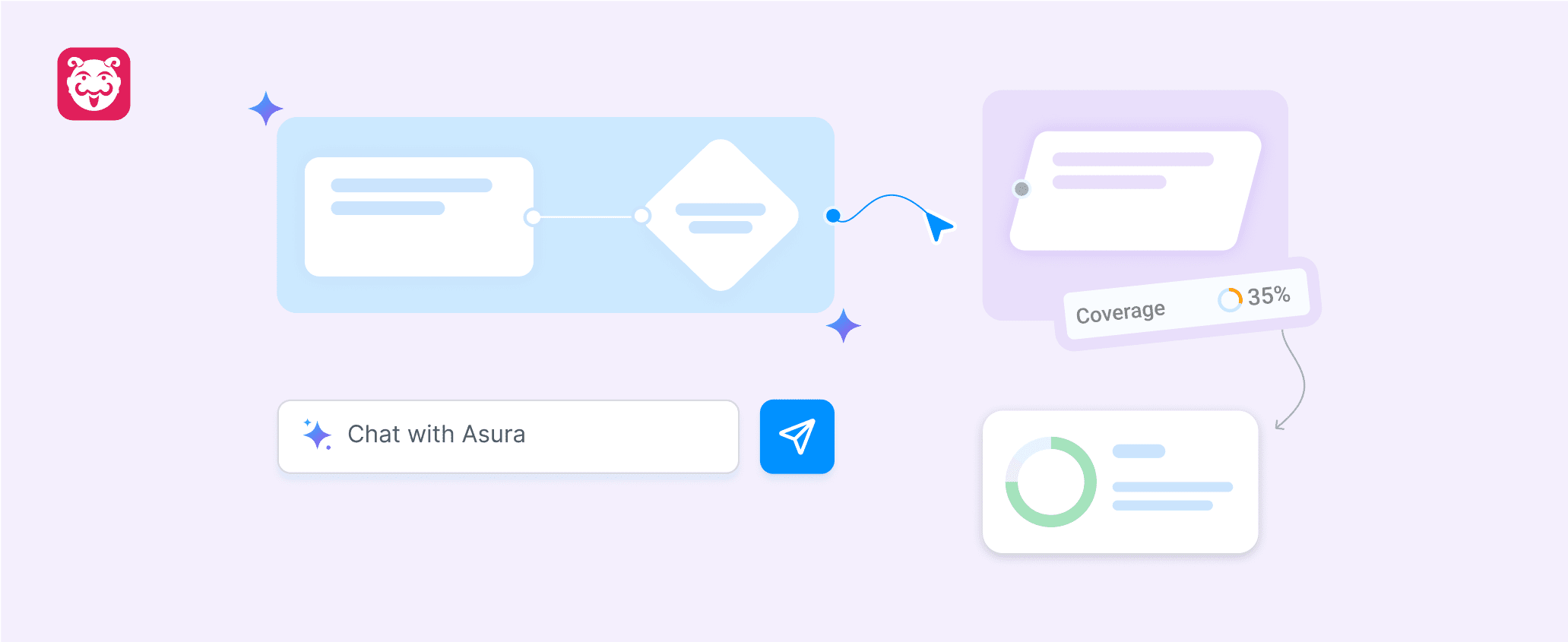 Build Smarter User Journeys with Asura AI