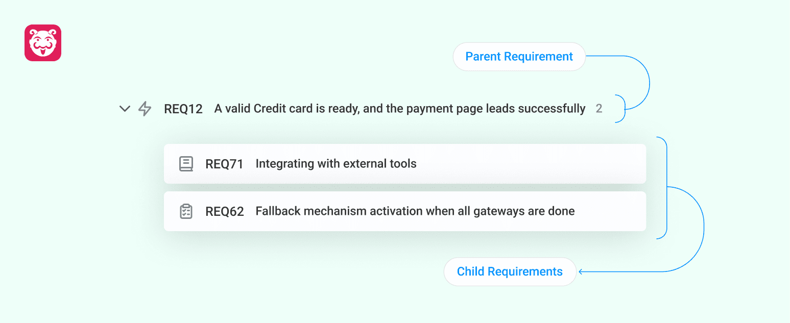 Structured Requirements: Hierarchy, Estimation & Review