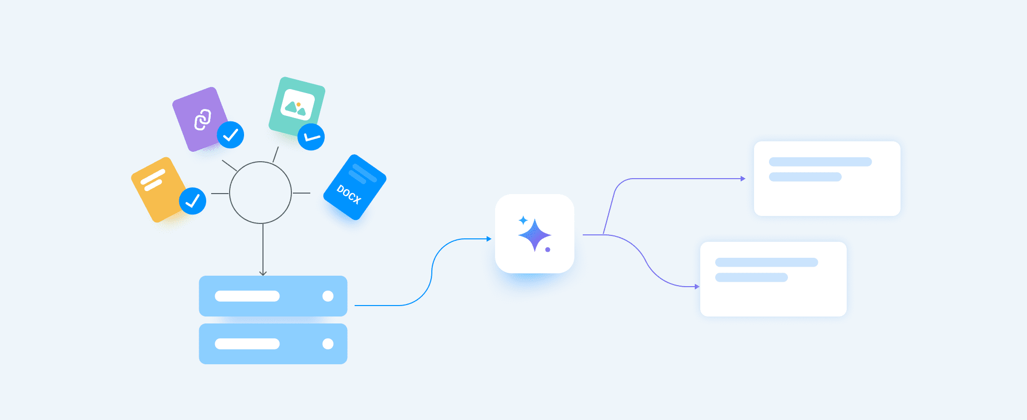 Centralize Your Product Knowledge