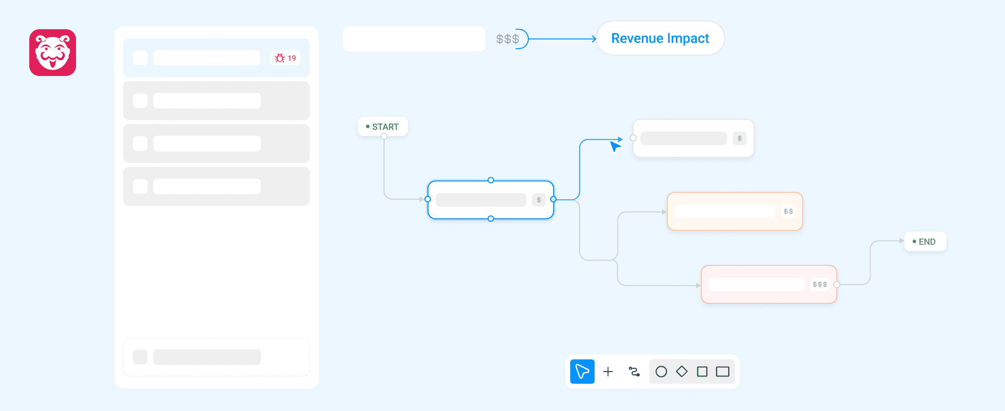 Revenue Flows for Business-Critical Journeys
