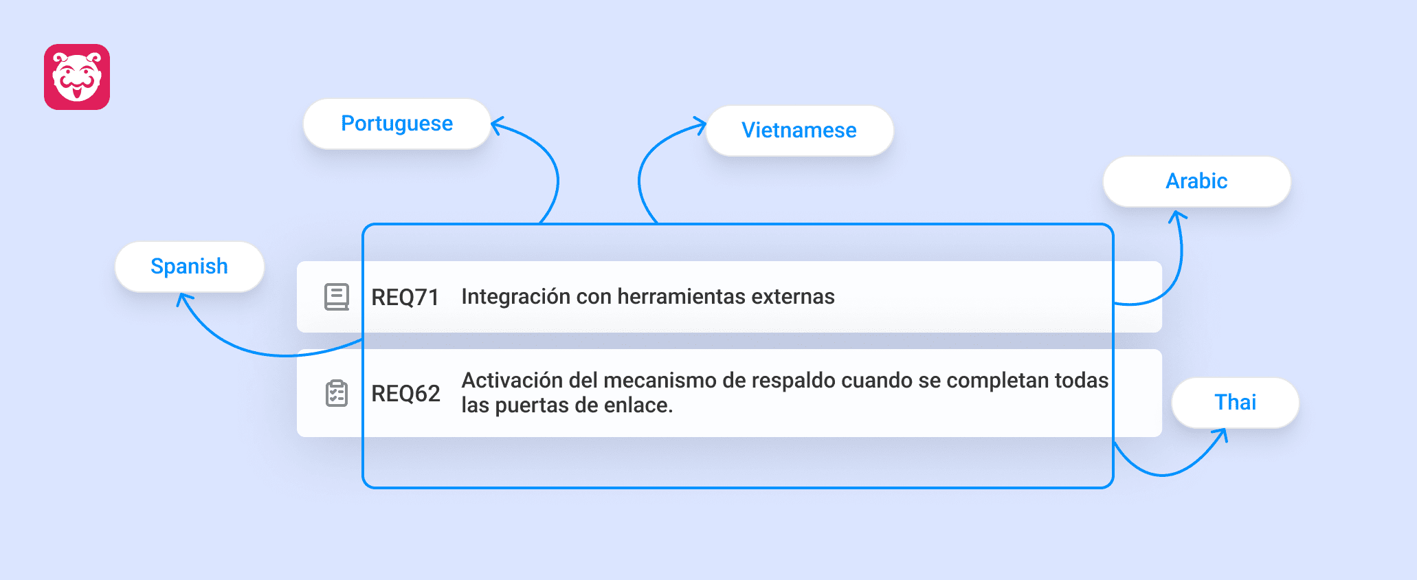 Introducing Multi-Language Support