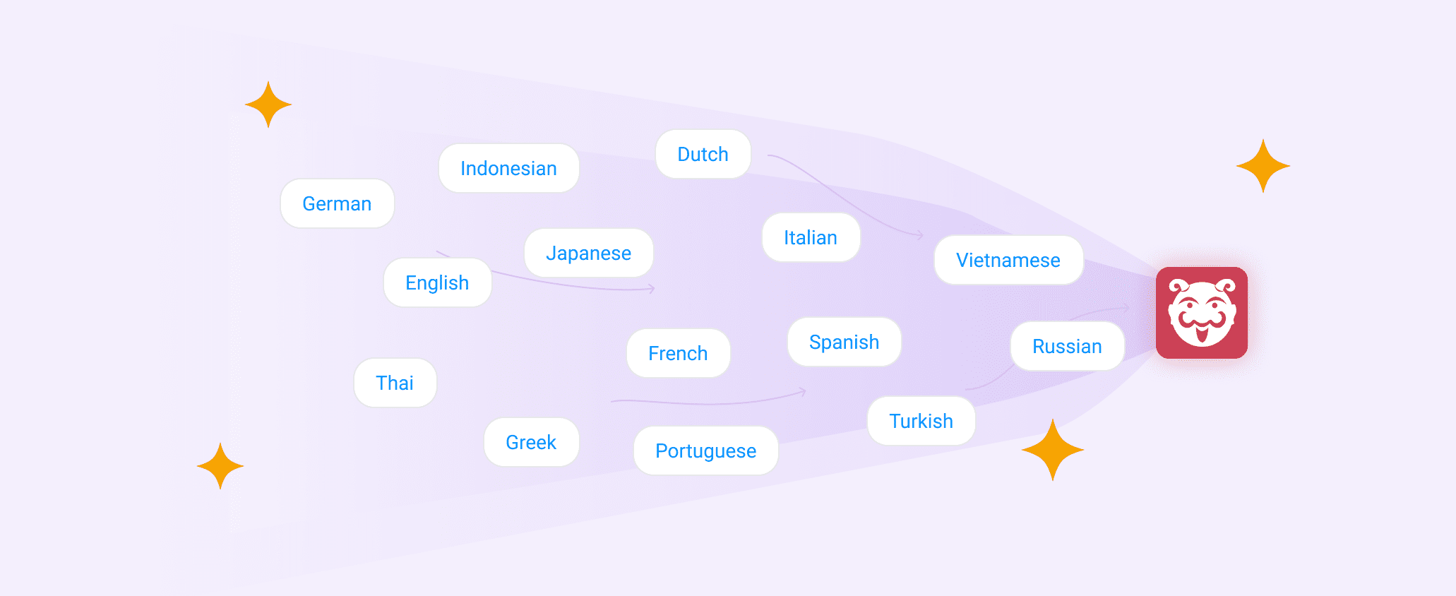 Supporting More Languages for Global Teams