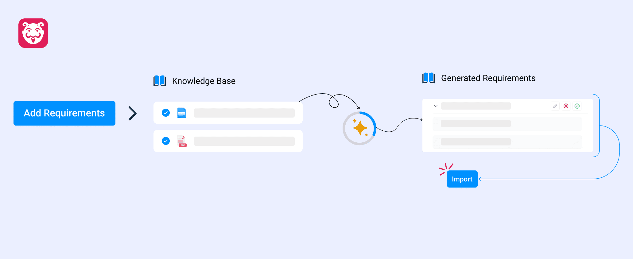 AI-Powered Requirements from Your Knowledge Base