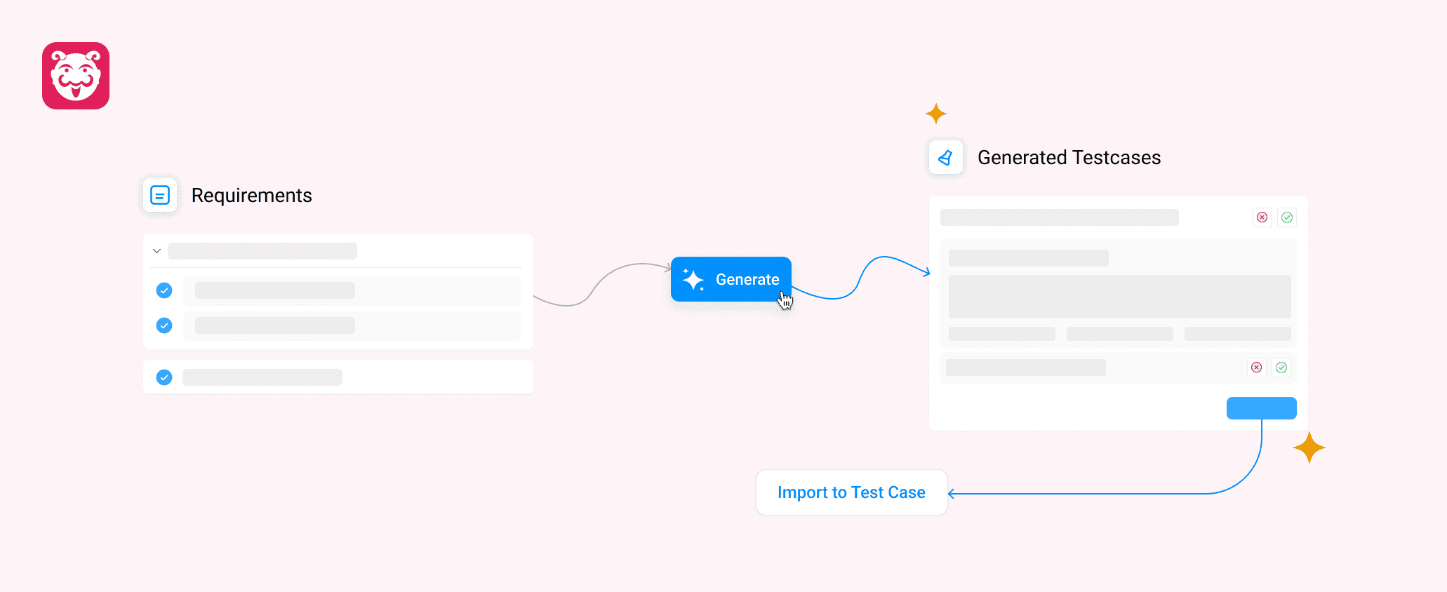 AI Test Case Generation from Requirements